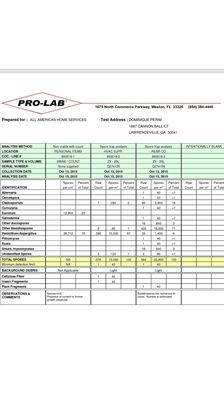 Report containing results of mold testing