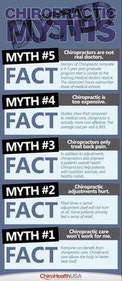 Chiropractic facts.