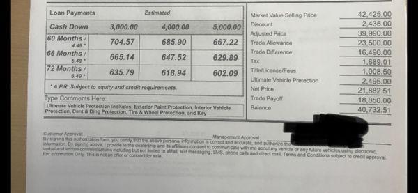 Here the loan payments add up but the taxes went up. They try to hide it by lowering the interest rate.