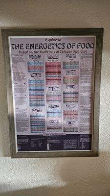 Difficult to see, but come in and check out the nutrition focus. The energetics of food, temperatures and how they contribute to health.