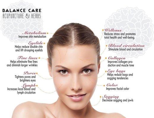 Beauty Facial Acupuncture