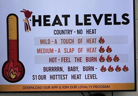 Heat Level