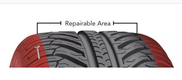 This is the repairable area of a tire, ending where the curve toward the sidewall begins.