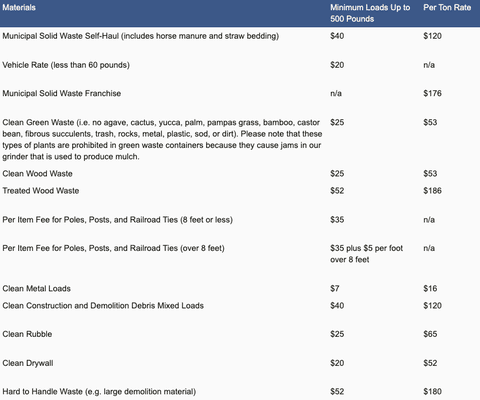 Additional fees