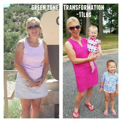 Green Zone Transformation