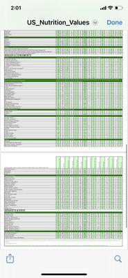 Highly detailed breakdown of nutrition values / chart