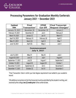 Excelsior College's Processing Parameters for Graduation Monthly Conferrals January 2021 - December 2021