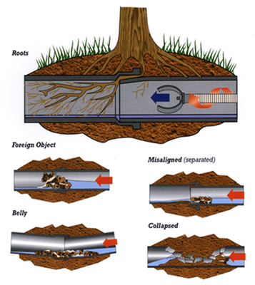 Eagle Plumbing Repairs & Drain Cleaning