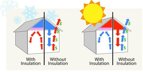 Pacific Home Ducting & Venting