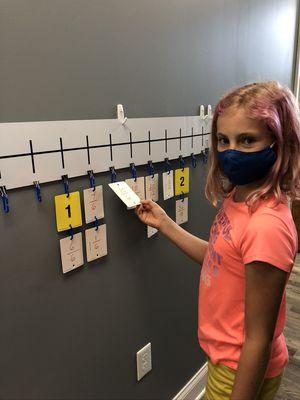 Equivalent Fractions on a         Number line