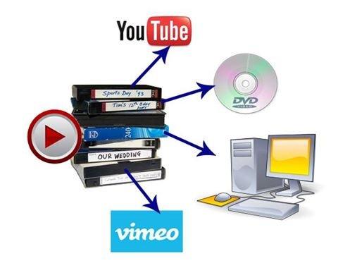 Video Transfer