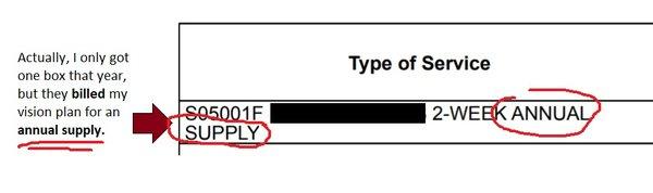Actually, I only got one box that year, but they charged my insurance for an "annual supply" It was NOT an annual supply.