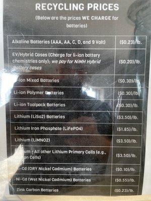 Prices for batteries