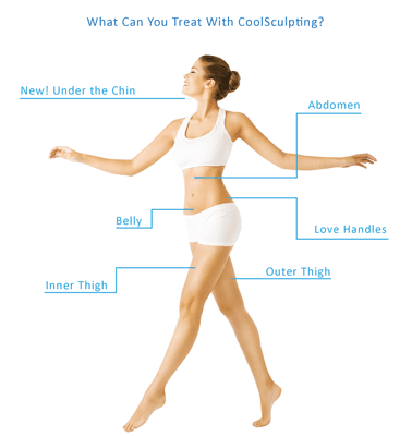 coolsculpting is a safe and effective way to contour the body and get rid of fat