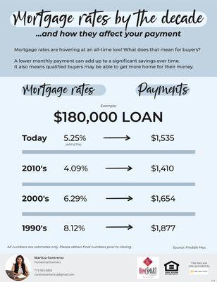 An estimate on payment.