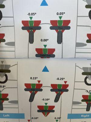 Tread quarters alignment. Pre / post printout.