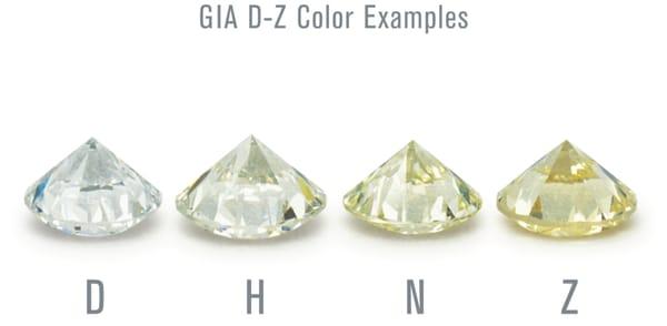 GIA color grade