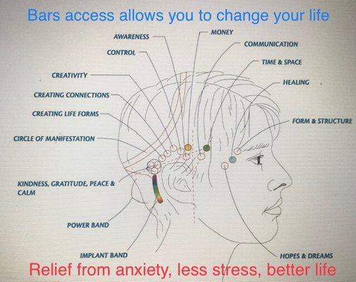 Bars Access Consciousness. Everything comes to my life easily  with joy and glory .