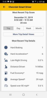 Report from my Chevy app on there test drive.