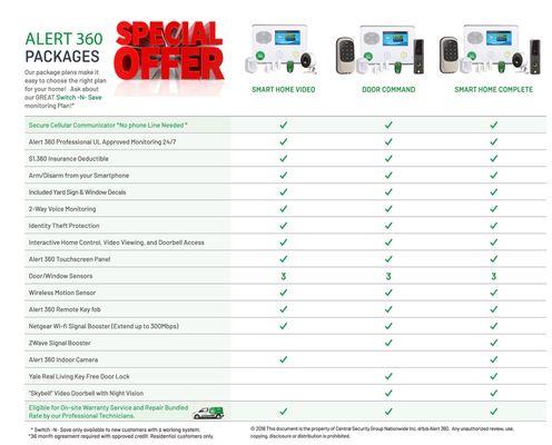 Check out our specials from Alert 360 Home Security!