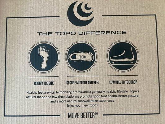 Topo difference