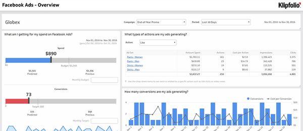 social media ads prices results