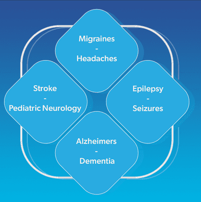 Los Angeles Neurosciences offers comprehensive treatment plans on a wide array of neurological conditions for pediatric and adult patients.