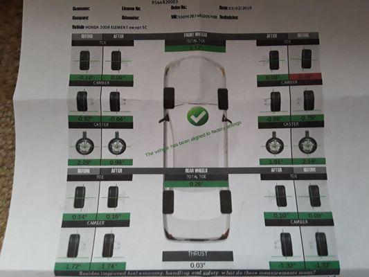 Actual alignment. Numbers wernt even close to what Midas claimed.