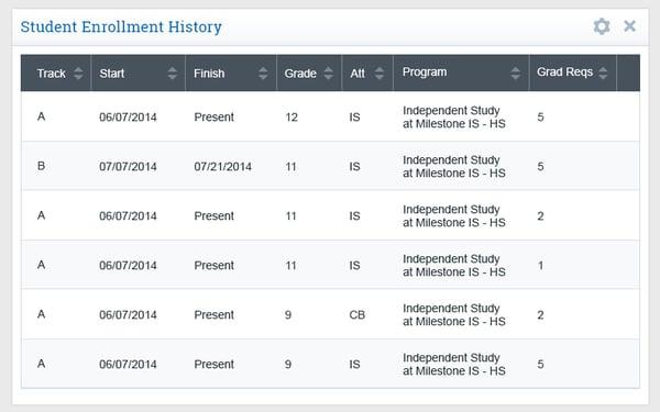 Charter School Administration Student Enrollment