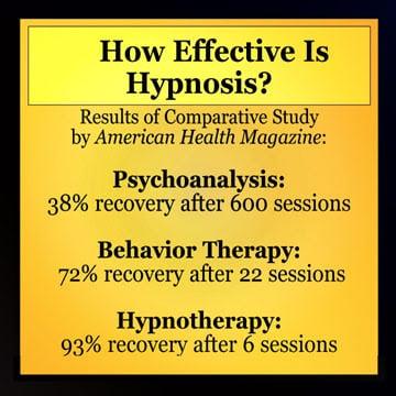 Hypnosis is the most effective way for change.