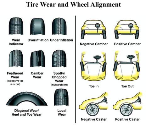 Alignments Plus & Auto Repair