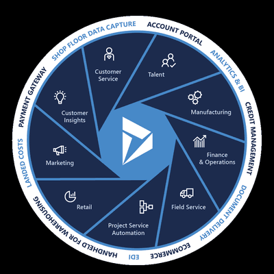 MS Dynamics 365 Functional and Technical Consultant