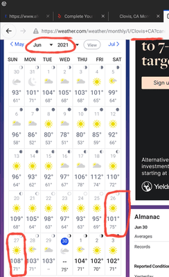 Extreme hot weather in June