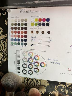 Color analysis sheet I was given after my appointment.