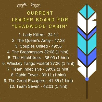 We have Leader Boards!