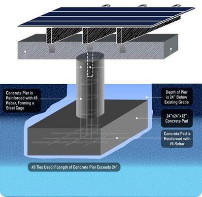 Pier & Beam Foundation Repair Cost