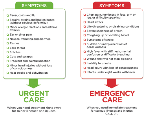 why come to Tarzana Medical Urgent care