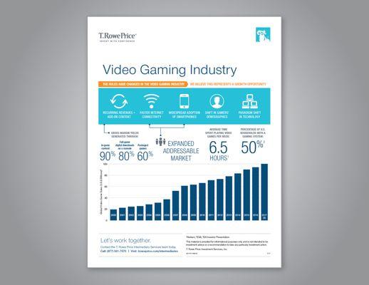 Infographic: Video Gaming Industry