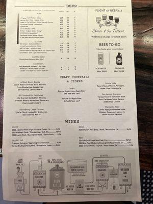 Brewpub Menu