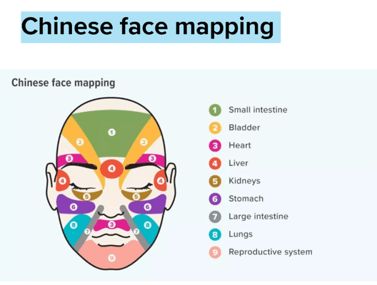 Areas of your face, reveals your skin's health story.