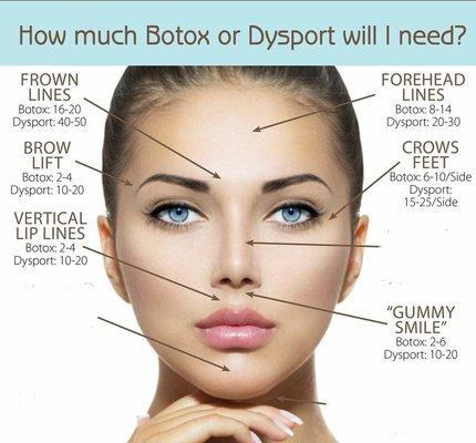 Yes, we offer Botox at affordable prices.