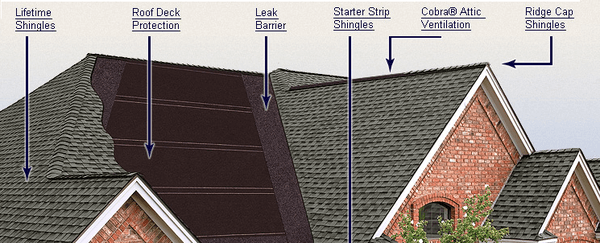 Diagram of our 'Elite' Certified Roof Replacements