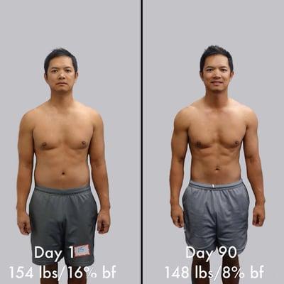 Khai shows that it's not about the total body weight but rather the quality of that weight that matters. Our trainers showed him the way.