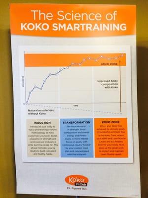 Science of smart training