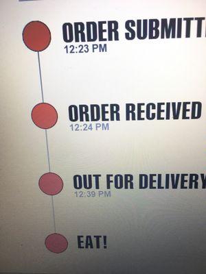 Delivery time