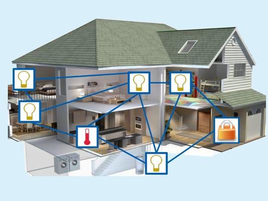 SMART HOME