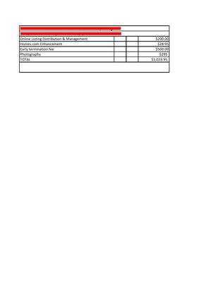 Contract termination after 2 months in the market and they charged me $1023.95. REDICULOUS.