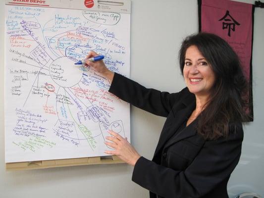 Professional Organizer Thalia Poulos Mind-Mapping a project is a great way to tap into one's "right brain".  Let the ideas flow!