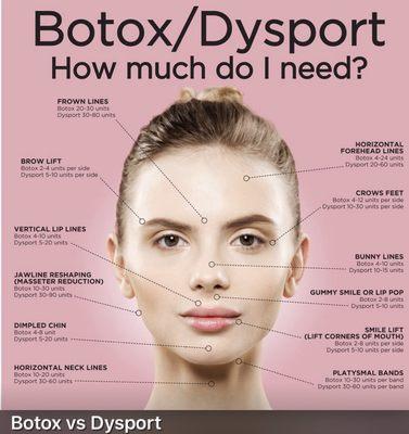 Botox $8 per unit