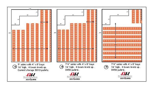 Warehouse Layout Design